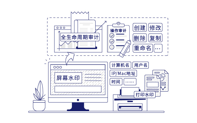 IP-guard審計(jì)并備份終端文(wén)檔