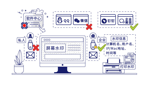 IP-guard審計(jì)終端操作(zuò)行為(wèi)