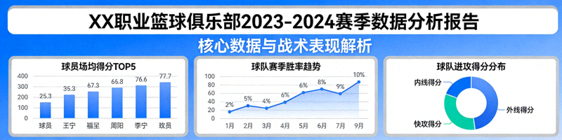某职业篮球俱乐部赛季数据分析报告可视化图表展示